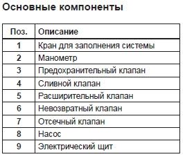 Dantex Гидромодуль DGM-MP1(48-138)W(29-41) фото 3 Dantex Гидромодуль DGM-MP1(48-138)W(29-41) фото 3
