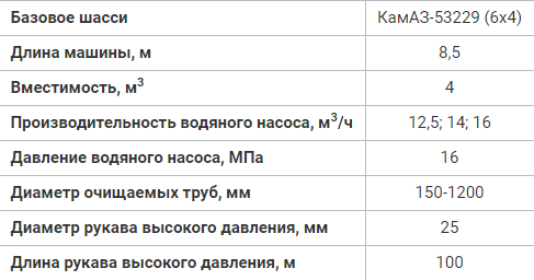 Каналопромывочный АВД Посейдон 200 бар, 300 л/мин на базе автомобиля КАМАЗ
