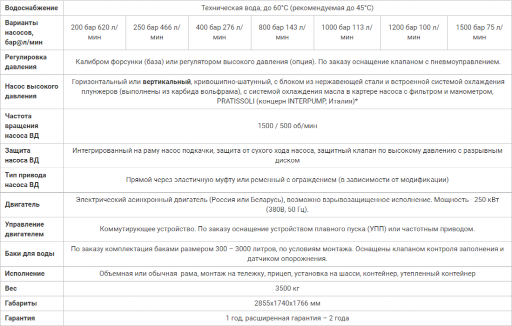 Посейдон E250 (200-1500 бар) в исполнении на раме
