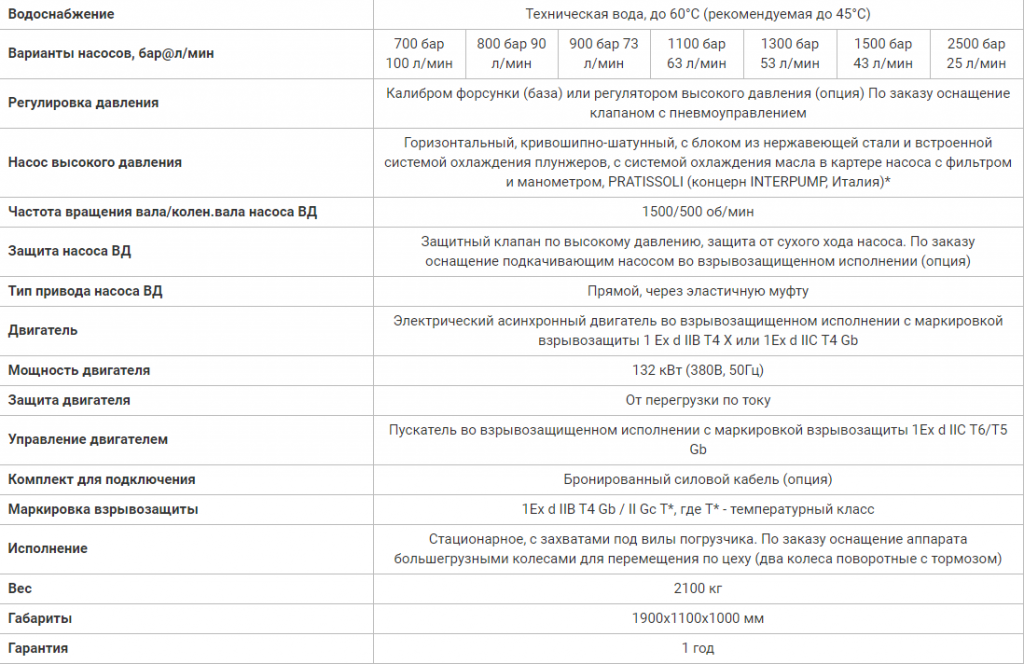 Посейдон E132-1Ex, 132 кВт, 700-2500 бар, 25-100 л/мин