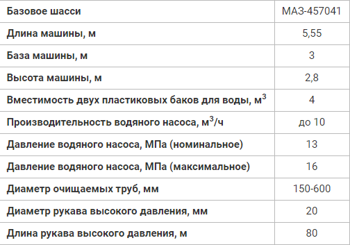Каналопромывочный АВД Посейдон 200 бар, 300 л/мин на базе автомобиля КАМАЗ