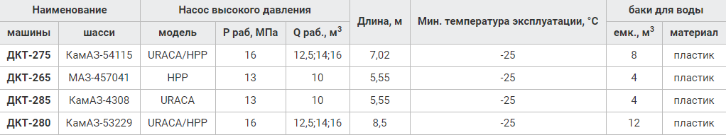 Каналопромывочный АВД Посейдон 200 бар, 300 л/мин на базе автомобиля КАМАЗ