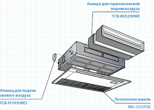 Toshiba 1-поточный кассетный блок (MMU-AP0094YH-E) фото 3 Toshiba 1-поточный кассетный блок (MMU-AP0094YH-E) фото 3