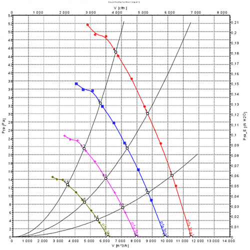 Ebmpapst W3G800-GM67-21 фото 3