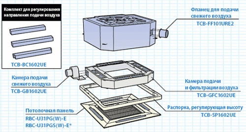 Toshiba 4-поточный кассетный Внутренний блок (MMU-AP0242H) фото 2 Toshiba 4-поточный кассетный Внутренний блок (MMU-AP0242H) фото 2