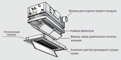 Toshiba 2-поточный кассетный блок (MMU-AP0072WH) фото 2